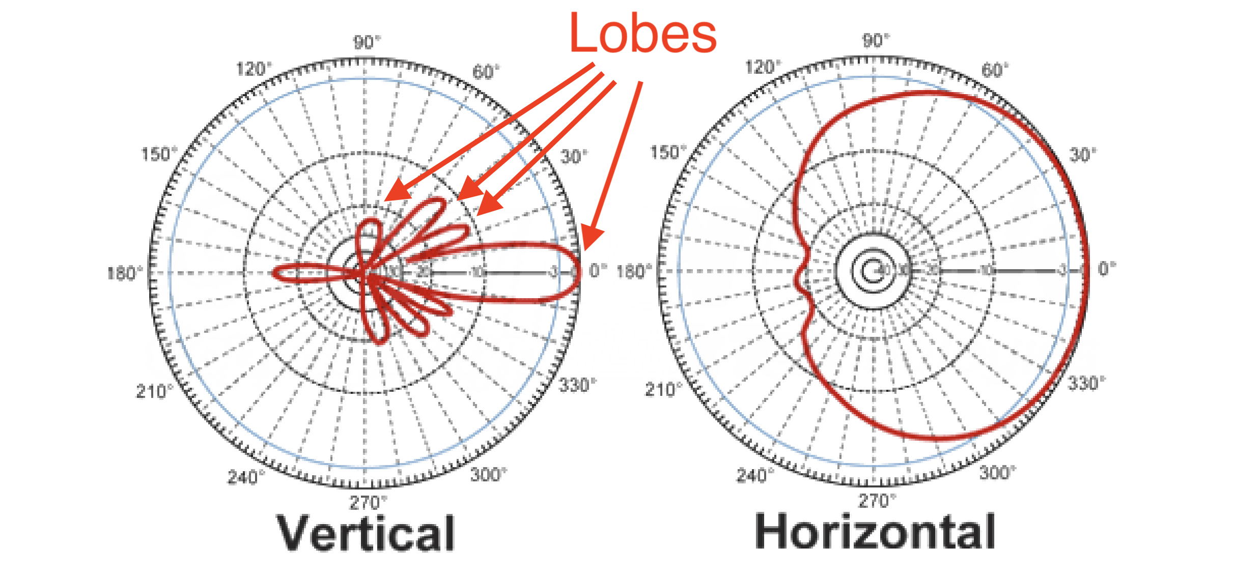 Helium 101 Cable Loss and EIRP. One Man's Search